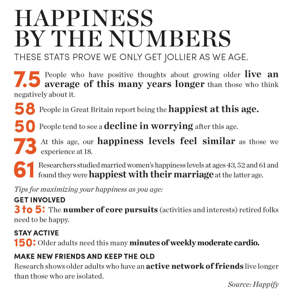 happinessbythenumbers